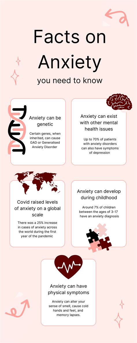 Important Facts About Anxiety Disorders in the Philippines.
